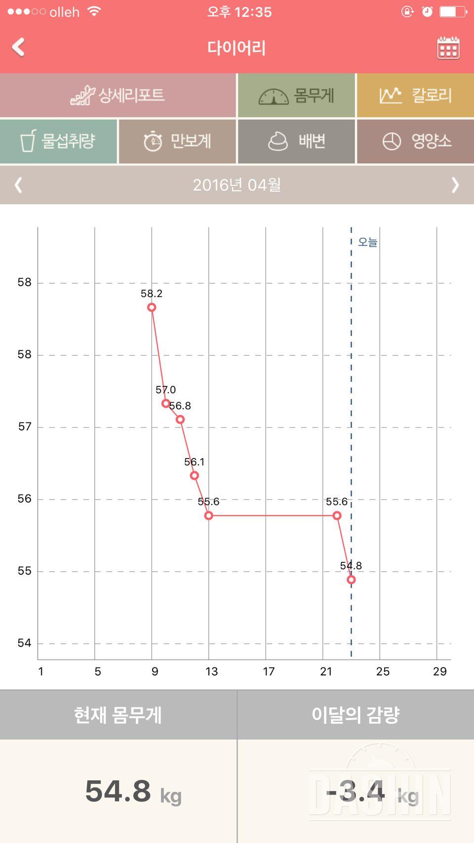 주말 조심조심!