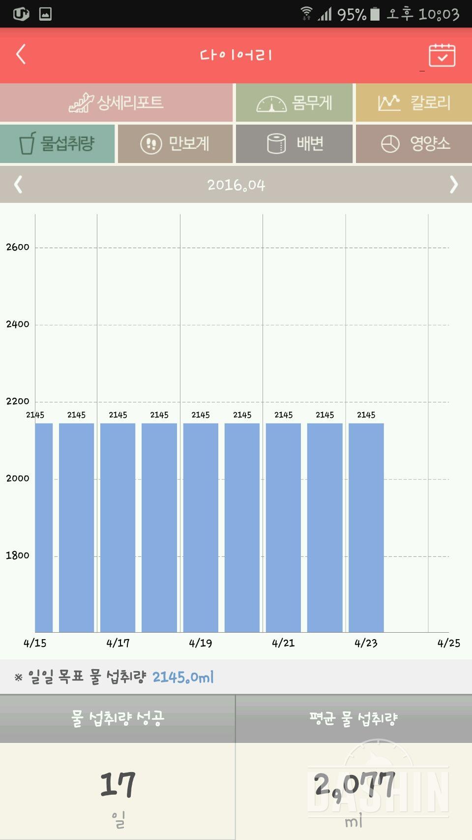 30일 하루 2L 물마시기 17일차 성공!