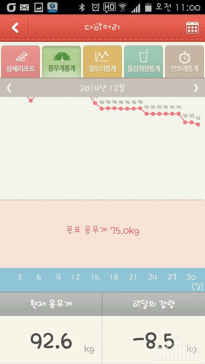 몸무게 그래프ㅎ