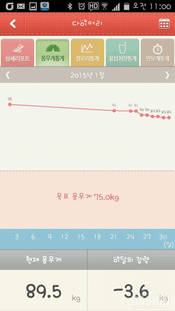 몸무게 그래프ㅎ