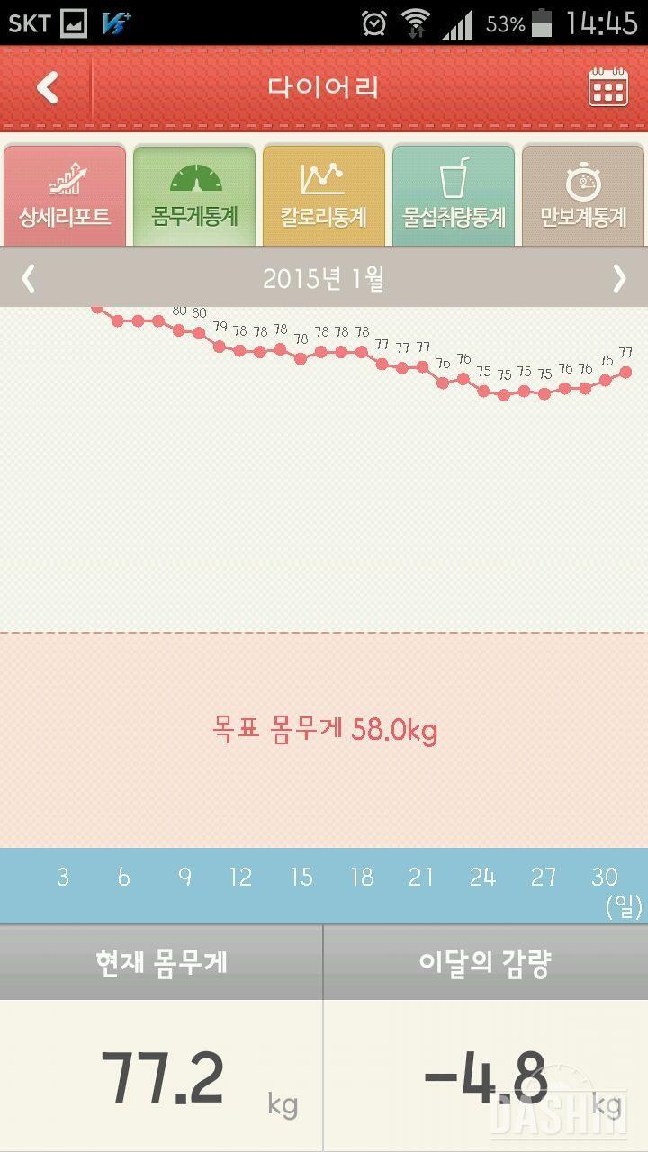 다이어트3개월차 드디어-10.5kg