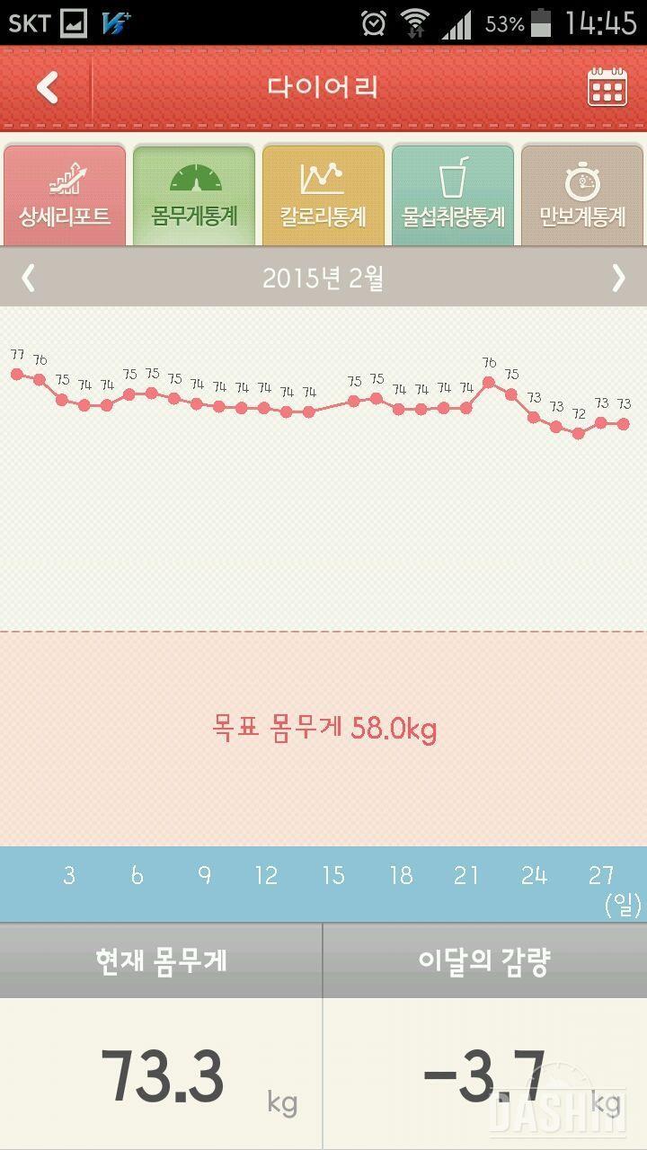 다이어트3개월차 드디어-10.5kg