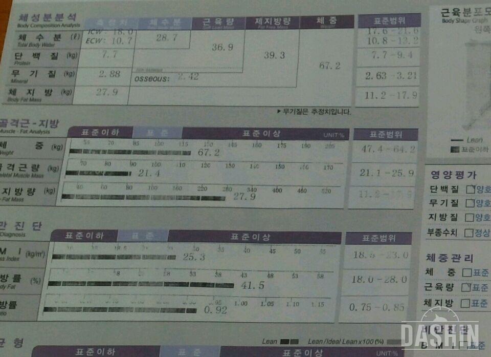 체지방률 41.5%