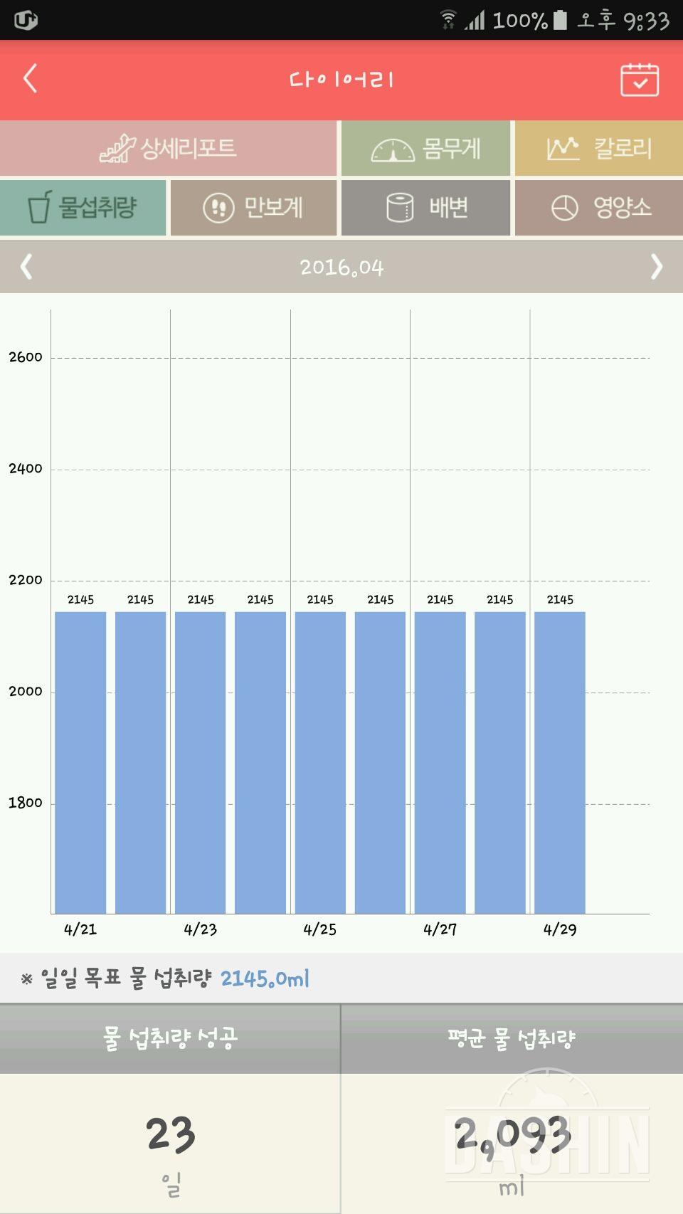 30일 하루 2L 물마시기 22일차 성공!