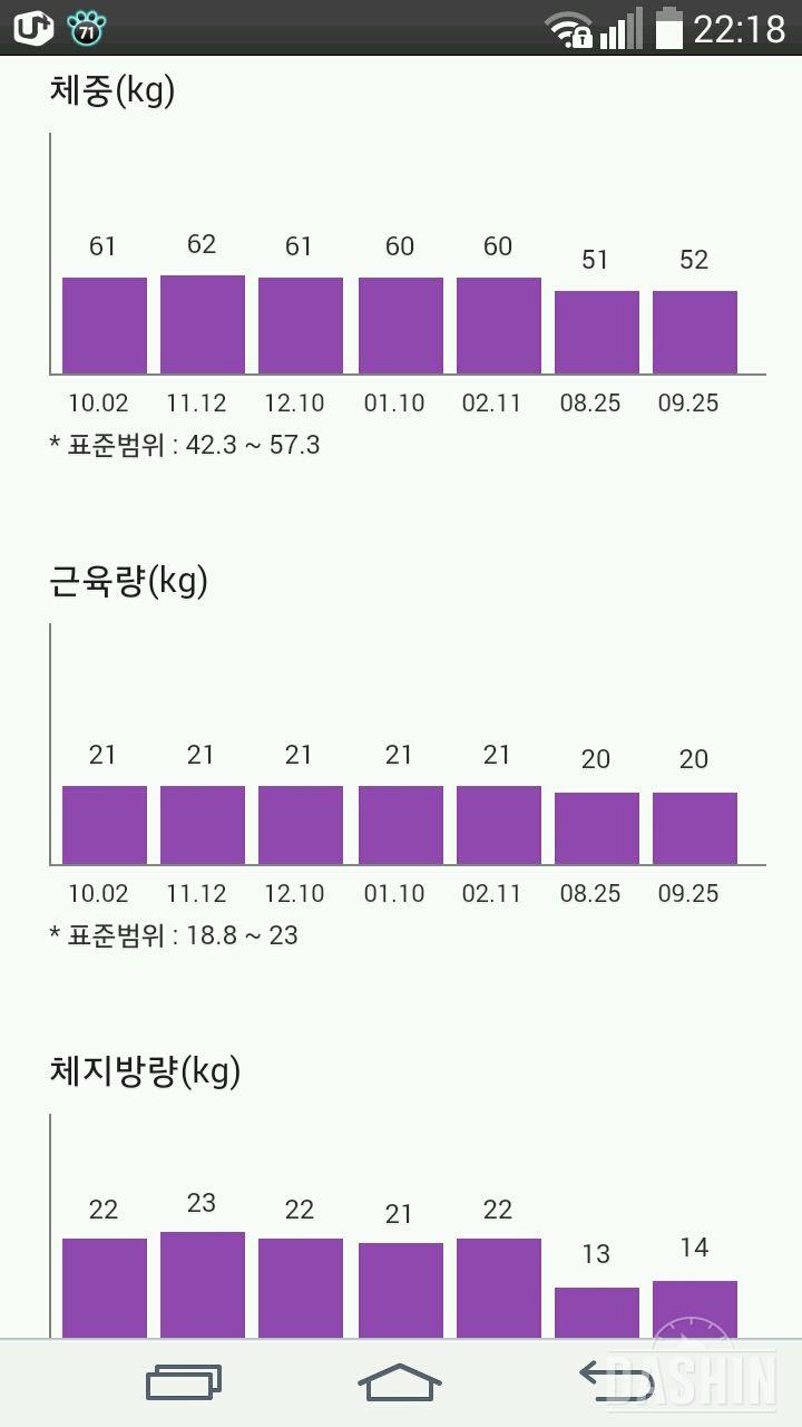 감량후 유지&감량목표