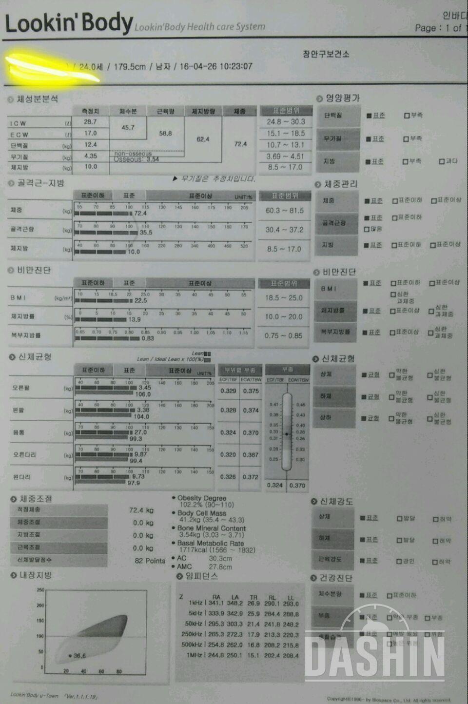 1월 87kg > 4월 72kg