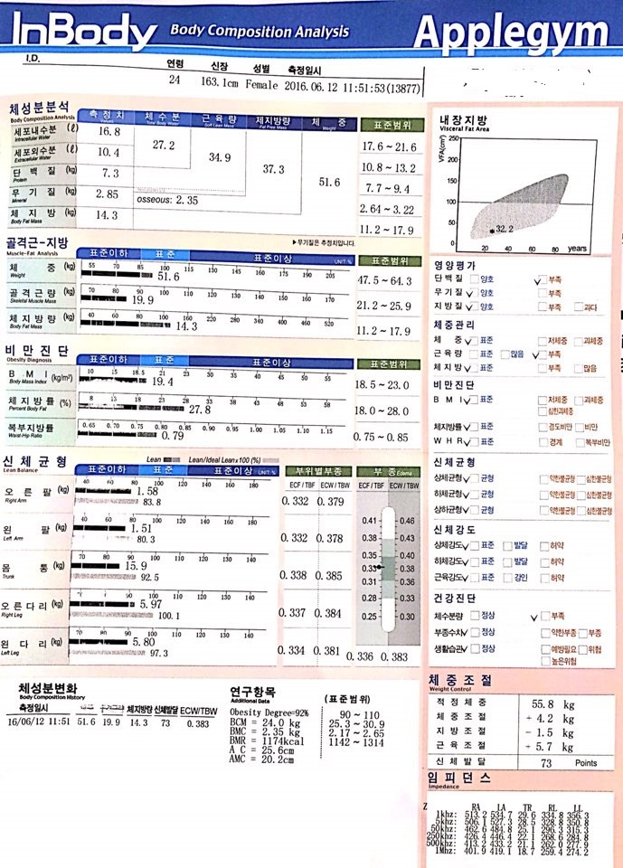 인바디 측정하고 왔네요..ㅠㅠ 처참합니당