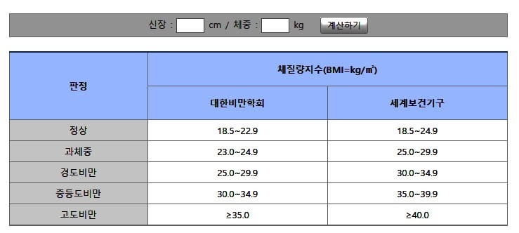 비만을 판단하는 기준, 나는 진짜 비만일까?