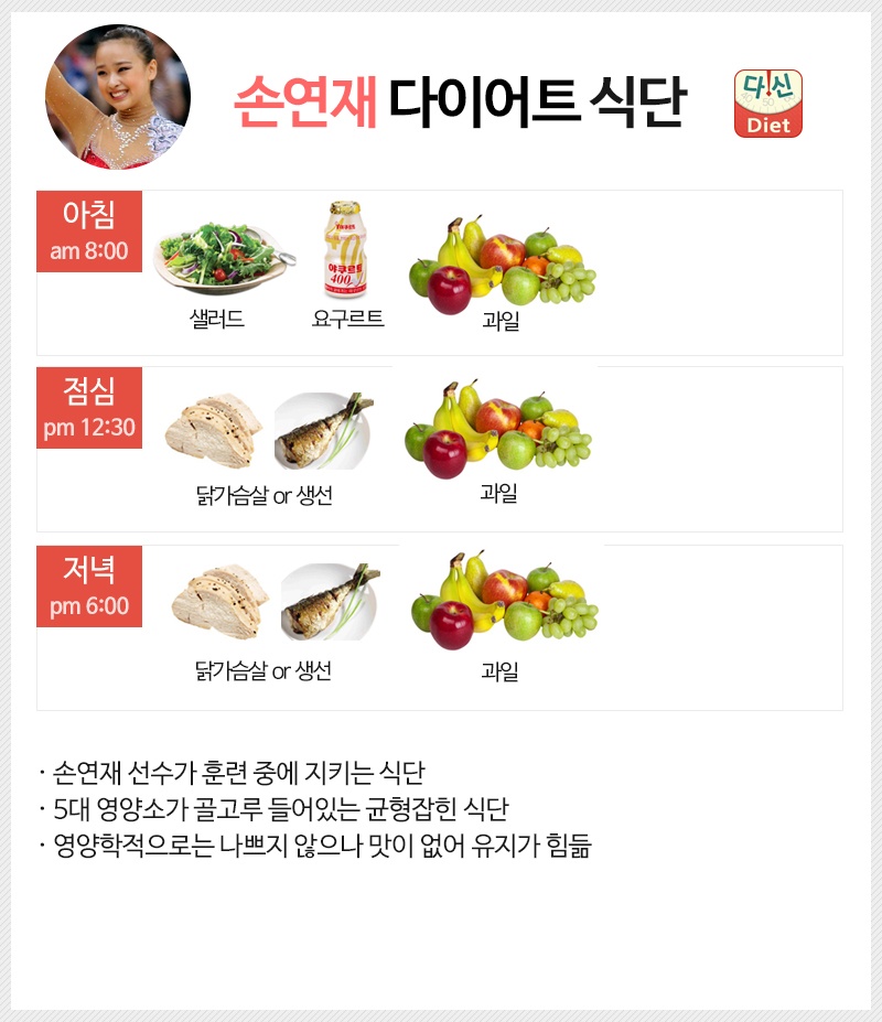 손연재 식단표 (훈련 중 다이어트 식단)