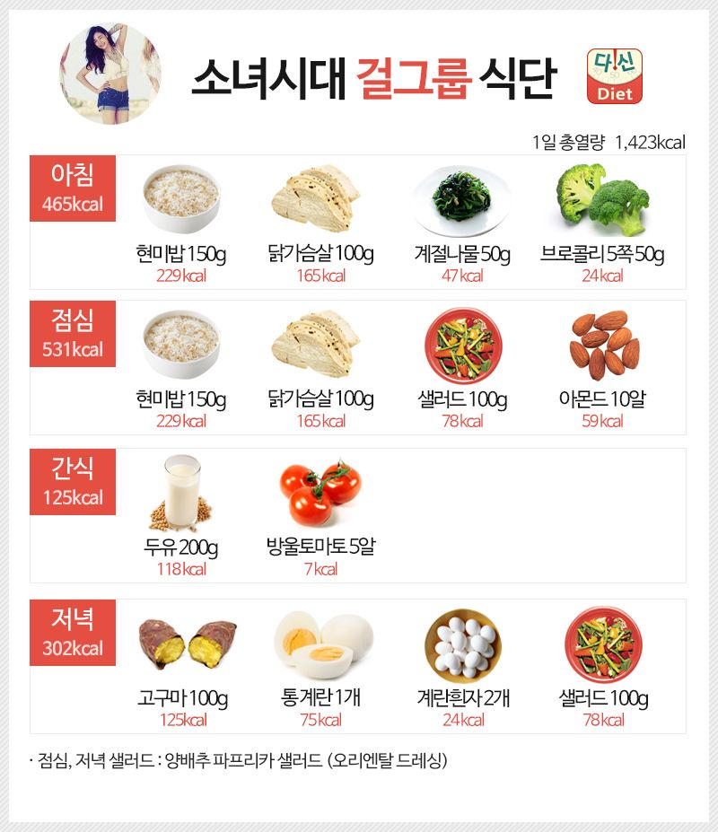 소녀시대 식단표 (다이어트 유지 식단)