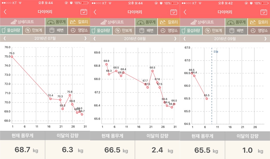 10kg감량 얼굴차이예요(75->65)