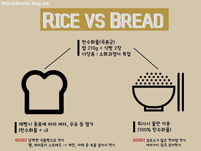 밥이냐, 빵이냐 그것이 문제로다