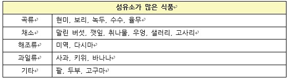 다이어트 변비막는 해결사 '식이섬유'!