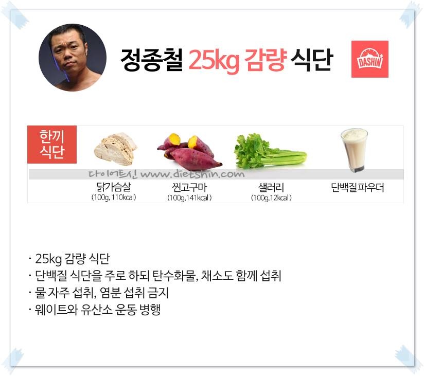 개그맨 정종철 식단표 (25kg 감량 식단)