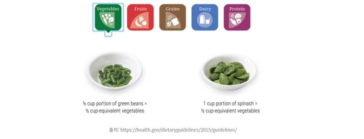 하루에 야채 얼마나 드시나요?