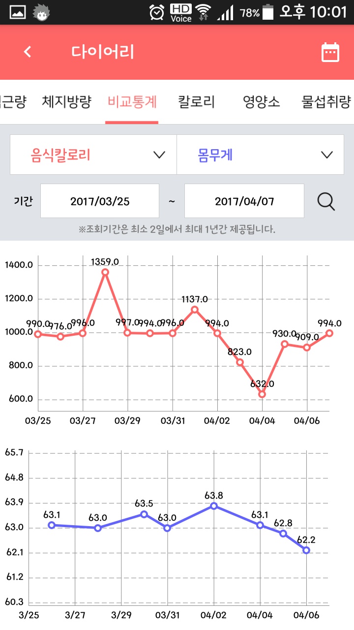 [이스핀] 스포츠 뉴트리션 최종후기