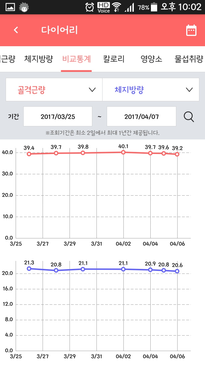 [이스핀] 스포츠 뉴트리션 최종후기