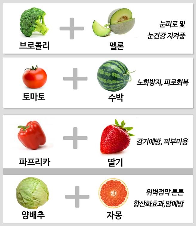 여러분, 건강을 위해 스무디 한잔 어떠세요?