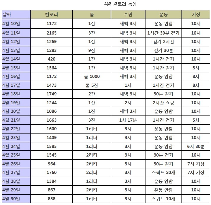 p%5F20170504000050%5F4537404778%2Ejpg 4월 1달 기록