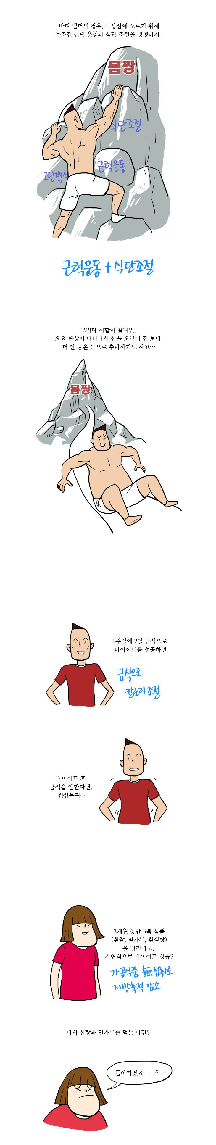 12화, 당신이 몸짱이 되는 방법!