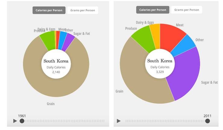 음식, 어떻게 먹어야 잘 먹는 걸까?