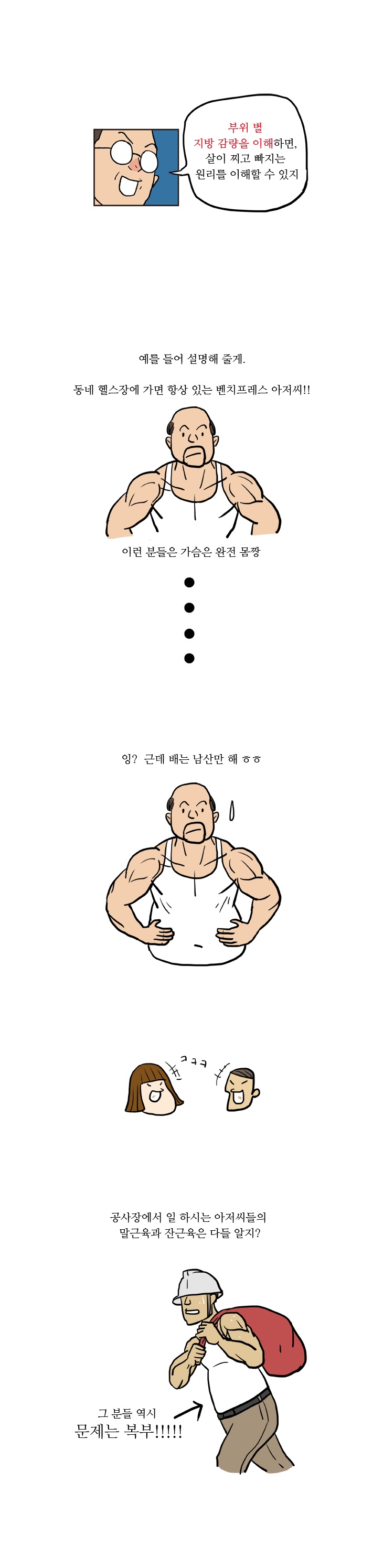 19화, 특정 부분 살빼기가 가능할까?