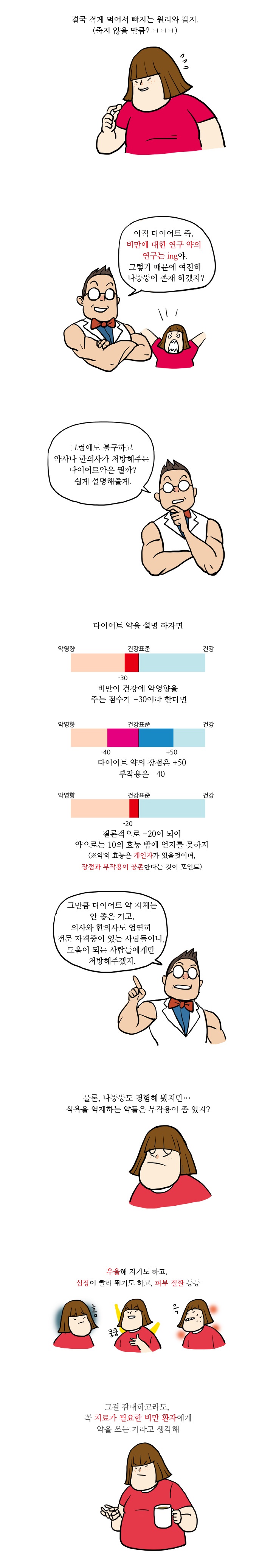 21화, 다이어트 보충제와 약, 효과 있을까?