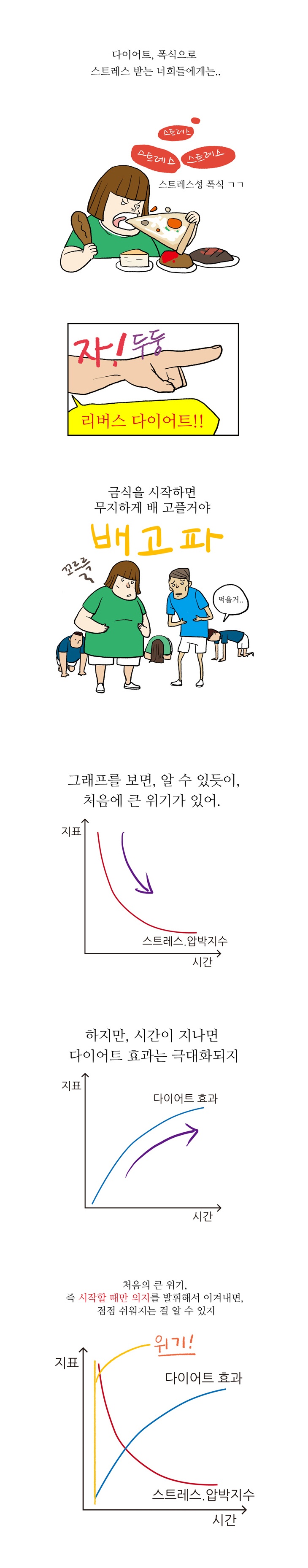 22화, 금식으로 몸을 재정비하는 '리버스 다이어트'!