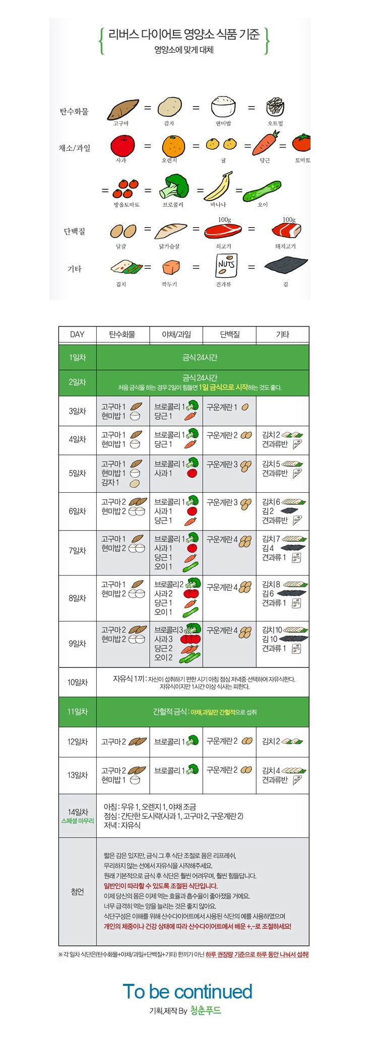 22화, 금식으로 몸을 재정비하는 '리버스 다이어트'!