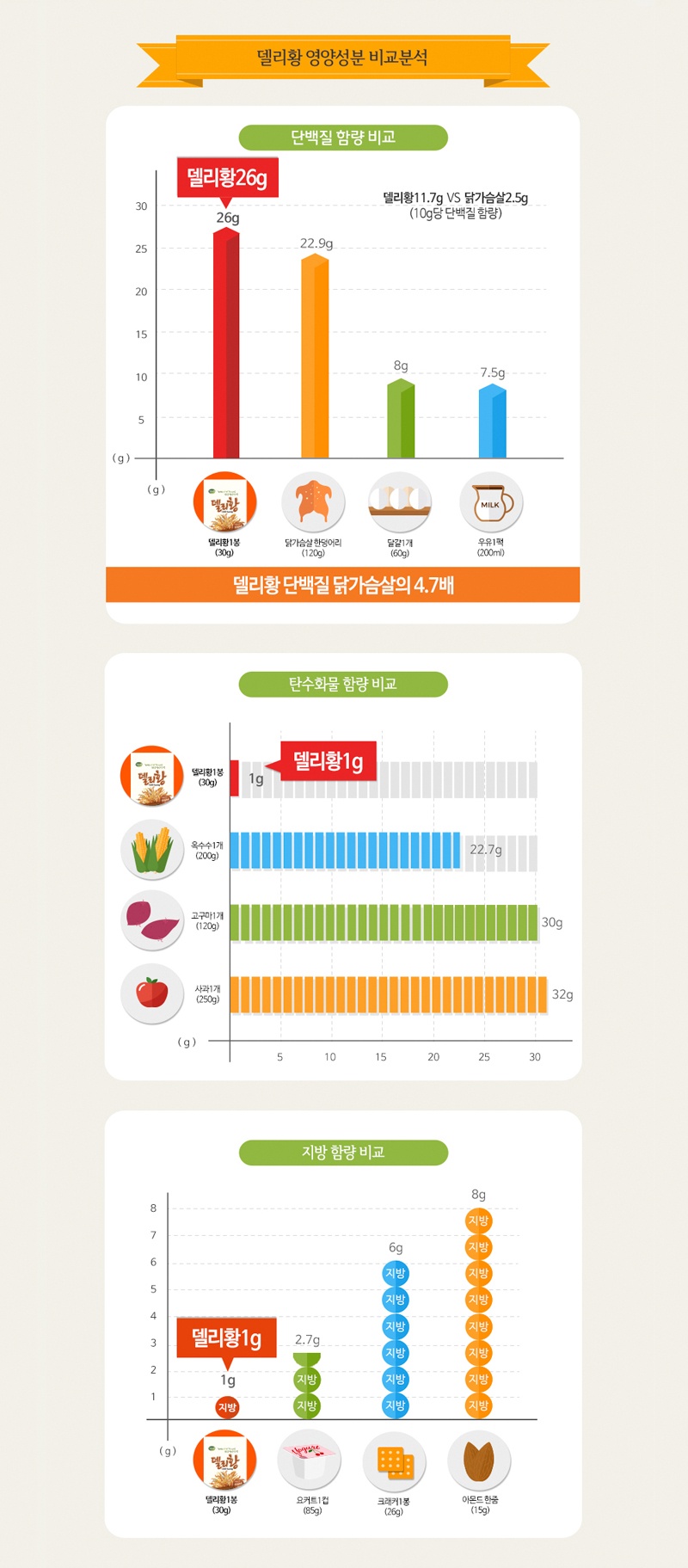 델리황 황태칩 체험단 모집(9.12~9.21)