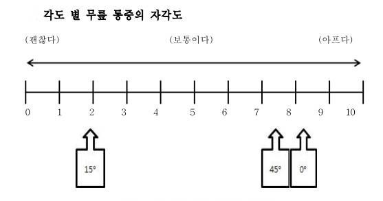 스쿼트할 때, 무릎이 발끝을 넘어가도 될까?