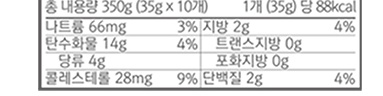 하루 정도 찰보리빵 섭취 몸에 나쁠까요?