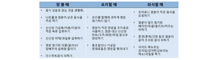 비만과 혈압까지 잡는 다이어트 식단?