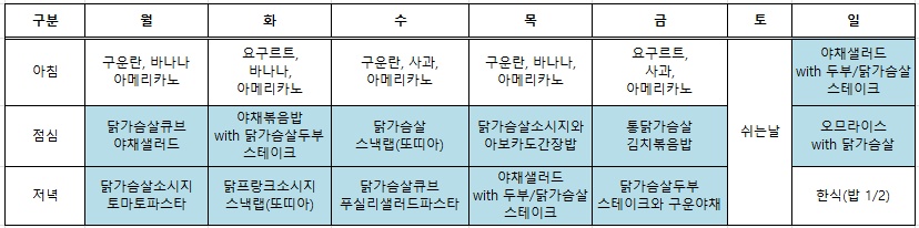 코어닭으로 1주일 식단 레시피★