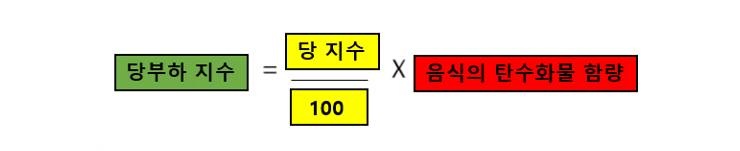 여드름도 좋아지고 살도 빠지는 식습관?!