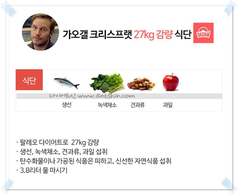 배우 크리스프랫 식단표 (27kg 감량)