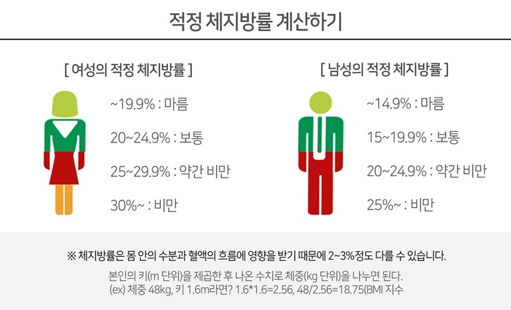 날씬한데 배만 볼록한 '마른비만'?