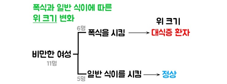 나의 식습관이 식사량을 결정한다?