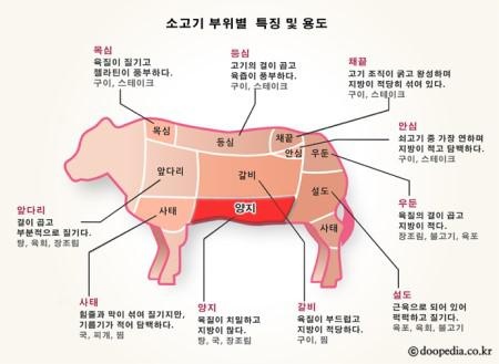 맛나요 또시켜묵을게요