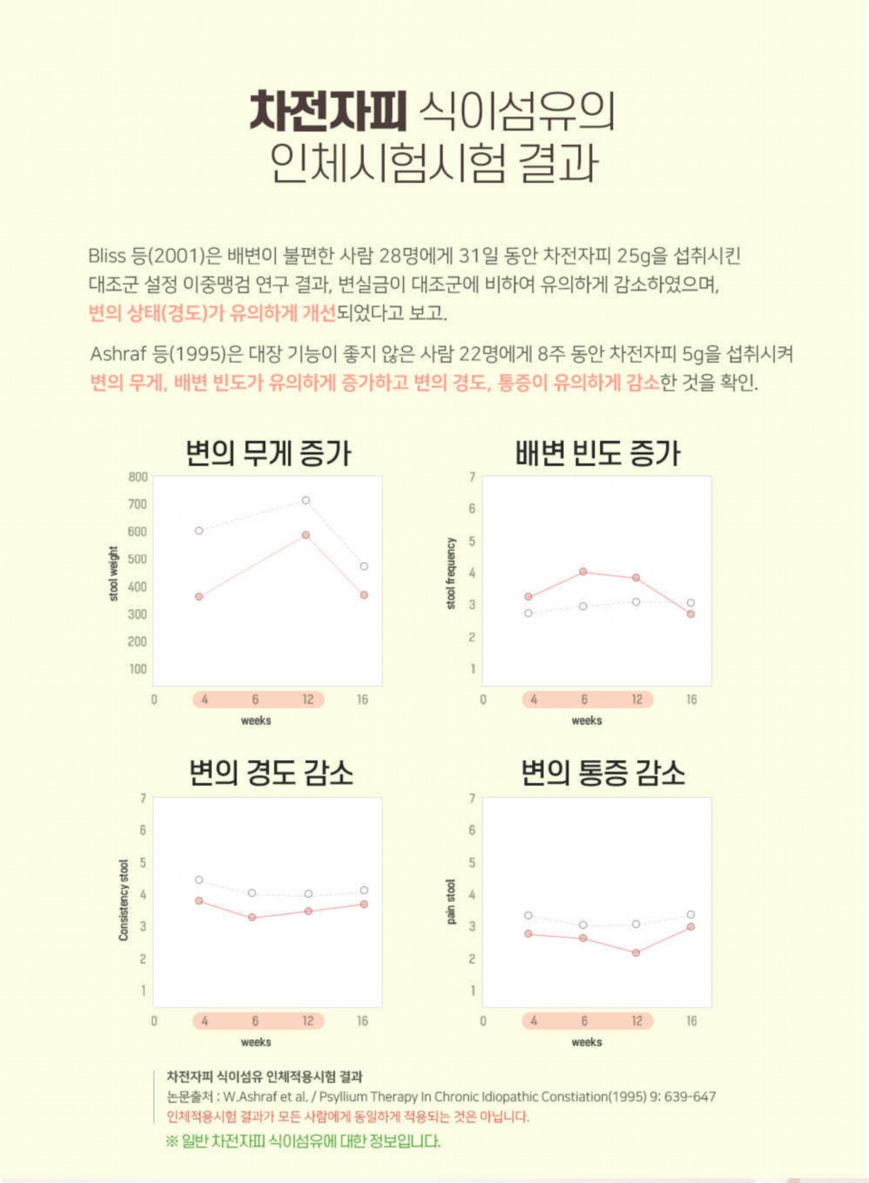 변변한 생활 차전차피 체험단 모집 (10.02~10.11)