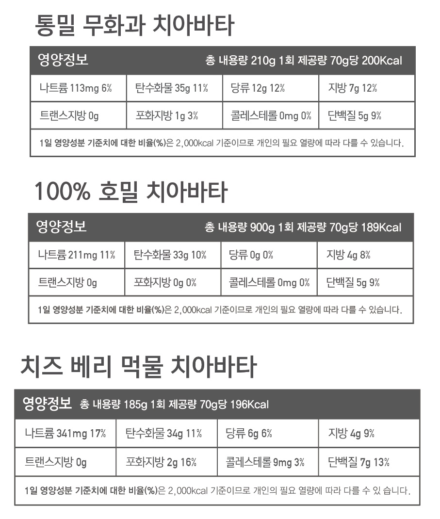 [유동부] 치아바타 3종 등록 및 수정요청~