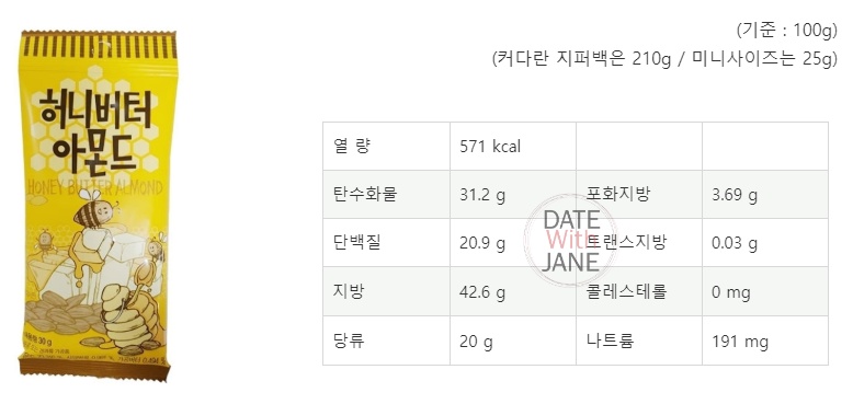 길림양행 아몬드 시리즈 칼로리 등록 요청합니다.