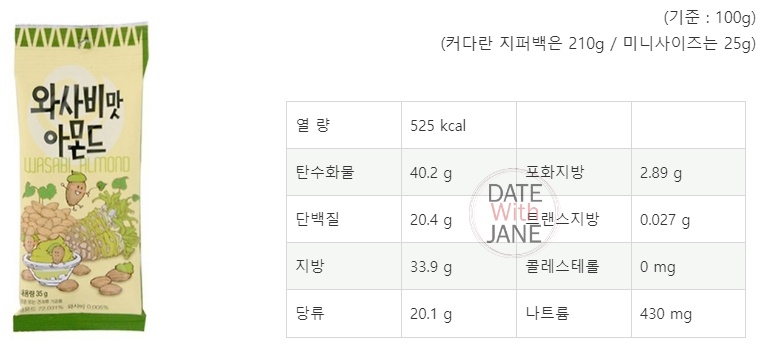 길림양행 아몬드 시리즈 칼로리 등록 요청합니다.