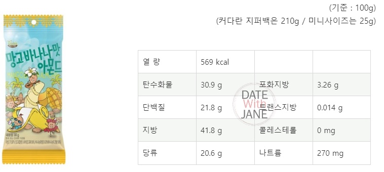 길림양행 아몬드 시리즈 칼로리 등록 요청합니다.