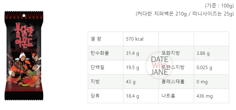 길림양행 아몬드 시리즈 칼로리 등록 요청합니다.