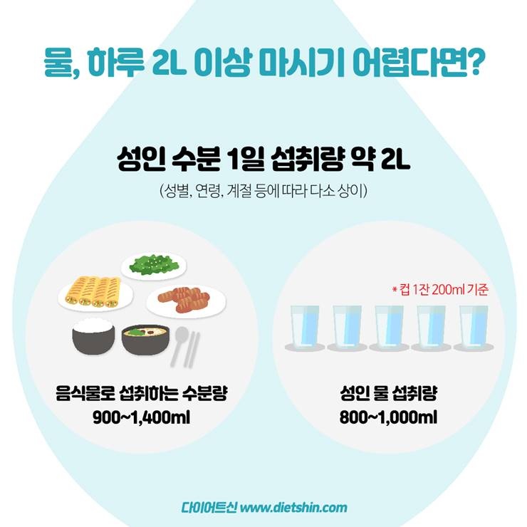 하루에 물 2리터 마시기, 어렵다면?!