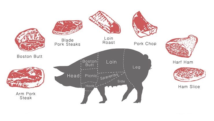 돼지고기, 지방 가장 적은 부위는 어디?