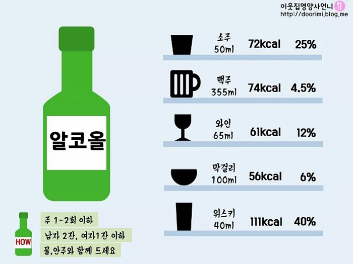 밥 안먹고 술만 먹는다고?