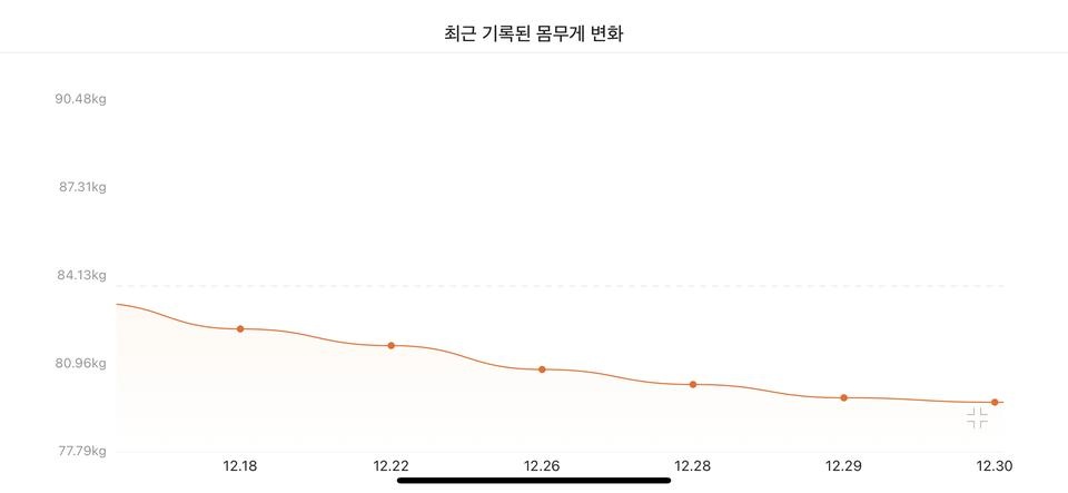 좋아요 다이어트에 좋은 제품이에요