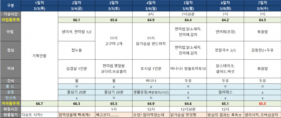 [다신4기] 도전 1주차 정리